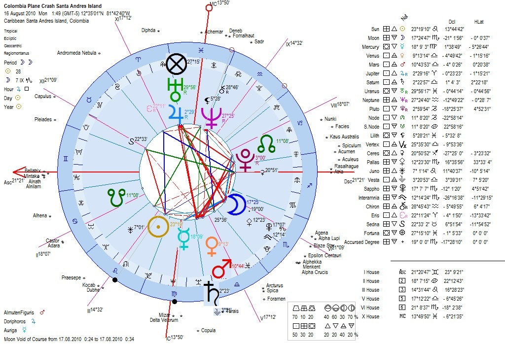[astrologyhoroscopecolombiaplanecrash[2].jpg]